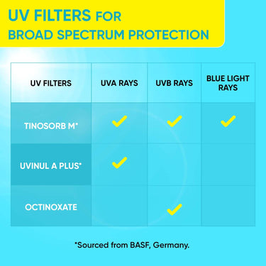 Dot & Key Lime Rush Swim + Sports Sunscreen SPF 50 PA++++ | Water Resistant & Sweat Resistant Sunscreen | UV/UVA Protect | No White Cast | Prevents Tan | For All Skin Types | For Women & Men