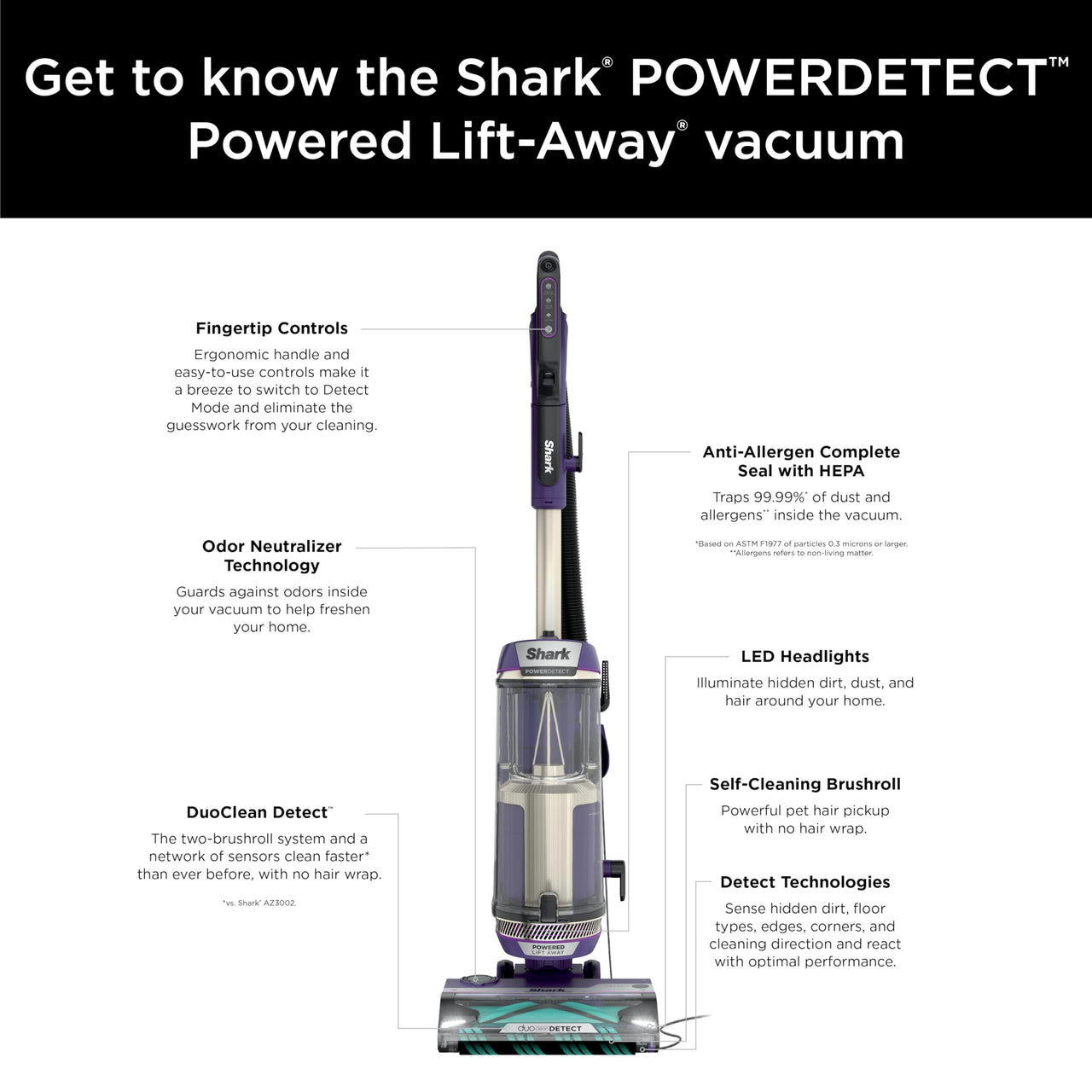 Shark POWERDETECT Upright Vacuum Cleaner with HEPA Filter, Heavy Duty Vacuum with Powerful Suction for Pet Hair Pickup, DuoClean Technology, Powered Lift-Away, Ideal for Carpets & Hardfloors, AZ4002 AZ4002 PowerDetect w/ Odor Neutralizer