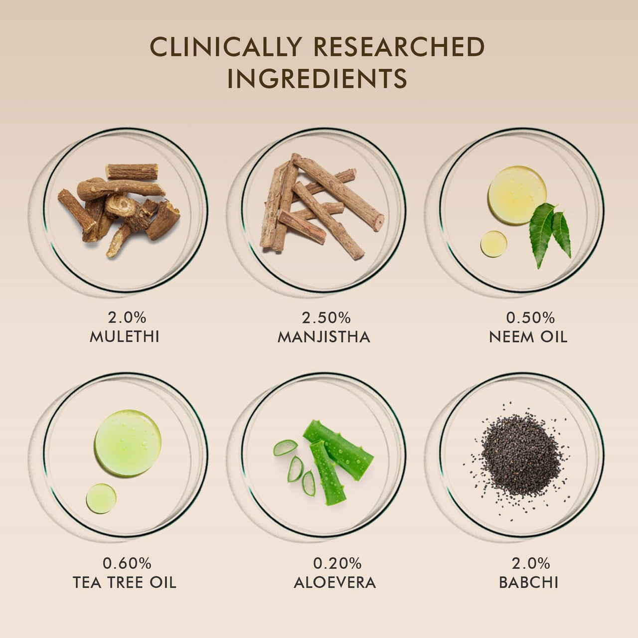 VEDICDERM Psoréa Cream with 2% Bakuchi Extract Skin Barrier Repair | Itching and Dryness Control | Natural, Chemical Free Formula for Psoriatic skin (200ml, Pack of 1)