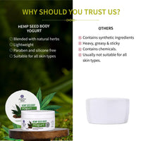 Aimil Ayouthveda Hemp Seed Body Yogurt for All Skin Types | Light Weighted & Quick Absorbing Moisturizer | Non-greasy Formula | Keeps Skin Hydrated & Nourished | Long lasting Hydration (200g)