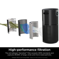 Shark Air Purifier for Home, Office, and Bedroom, Clean Sense Technology, HEPA Air Filter, 1200 Sq Ft, Captures 99.98% of Particles, Pet Dander, Pollutants, Dust, Smoke, Allergens & Smells, HP202 Black 1200 Sq. Ft.