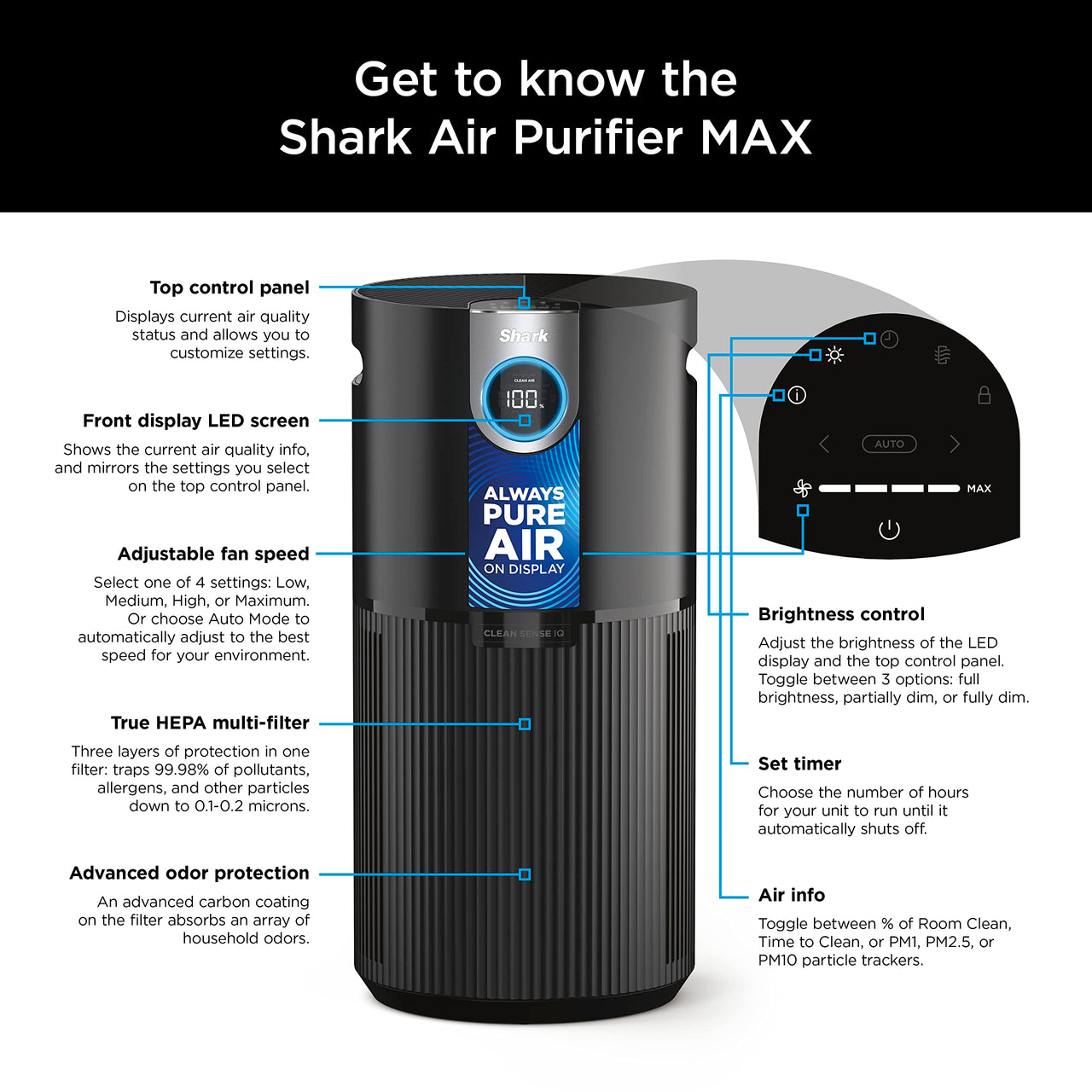Shark Air Purifier for Home, Office, and Bedroom, Clean Sense Technology, HEPA Air Filter, 1200 Sq Ft, Captures 99.98% of Particles, Pet Dander, Pollutants, Dust, Smoke, Allergens & Smells, HP202 Black 1200 Sq. Ft.