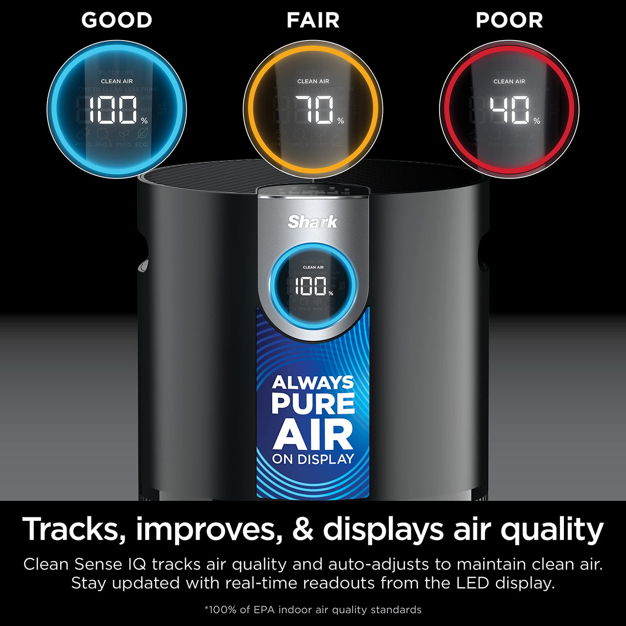 Shark Air Purifier for Home, Office, and Bedroom, Clean Sense Technology, HEPA Air Filter, 1200 Sq Ft, Captures 99.98% of Particles, Pet Dander, Pollutants, Dust, Smoke, Allergens & Smells, HP202 Black 1200 Sq. Ft.