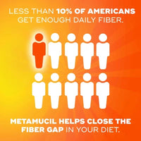 Metamucil Fiber Sugar-Free Gummies, Orange, 150 Ct.