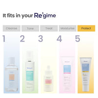 RE' EQUIL Ultra Matte Dry Touch Sunscreen | SPF 50 PA++++ | Water & Sweat Resistant | No White Cast, Non-Greasy & Non-Comedogenic | For All Skin Types | 50G
