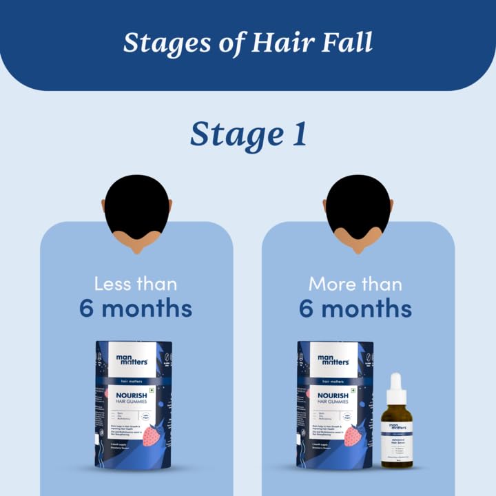 Man Matters Advanced Hair Growth Serum | With 23% Actives | Redensyl, Anagain, Aminexil, Rosemary Oil | Promotes Hair Growth, Increases Hair Density & Thickens Hair | Paraben & Sulfate Free | 50ml