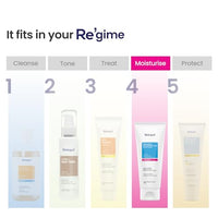 RE' EQUIL Ceramide & Hyaluronic Acid Moisturiser | Moisturizer For Face | Barrier Repair Cream | Long Lasting Hydration | Suitable For Normal To Dry Skin | 100G