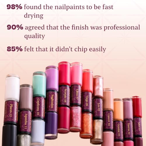 Typsy Beauty 2 In 1 Gel Nail Polish | Blue & Green | Quick Drying | Glossy Finish | Long Lasting | Chip Resistant |10 ml
