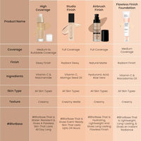 Swiss Beauty High Performance Foundation | Water-Resistant | Medium To Buildable Coverage Liquid Dewy Finish | Lightweight | Easy To Blend | With Vitamin C & Niacinamide | 02 Rose Blush, 55G
