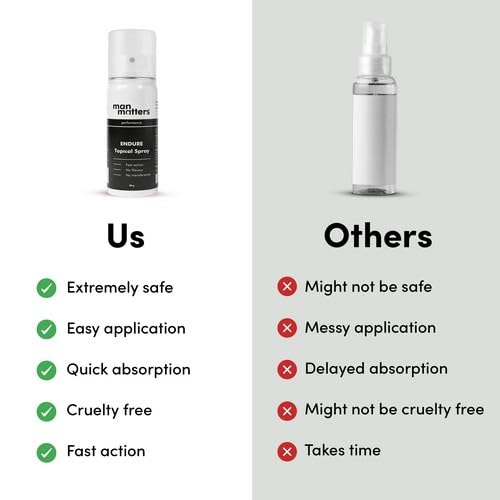 Man Matters Endure - Bottle of 20g Long Last Spray
