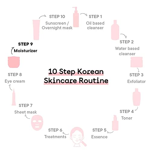 Quench 2% Niacinamide Ultra Light Gel Moisturizer | Instantly Brightens Skin | Water-Like Gel Texture | Non Sticky & Quick Absorbing for Healthy Skin Barrier | Made in Korea (MINI - 10ml)