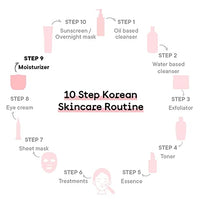 Quench 2% Niacinamide Ultra Light Gel Moisturizer | Instantly Brightens Skin | Water-Like Gel Texture | Non Sticky & Quick Absorbing for Healthy Skin Barrier | Made in Korea (MINI - 10ml)