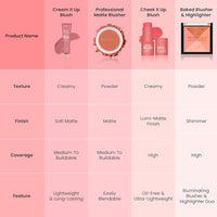 Swiss Beauty Cream It Up Blusher | Highly Pigmented | Long-lasting | Buildable & Blendable | All Skin Types | Shade - Copper Cheeks, 10ml