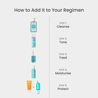 Earth Rhythm Aqua Surge Sunscreen Spray SPF 50, Invisbile SPF Mist, Broad Spectrum, UVA/UVB Protection, Non Greasy, No White Cast, For dry Skin 100ml