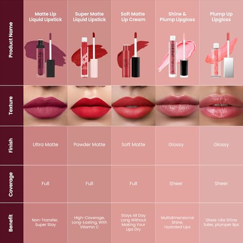 Swiss Beauty Ultra Smooth Matte Lip Liquid Lipstick, Smooth Lip Color, Weightless Finish, Silky Matte Finish, Shade- Big Berry, 6ml