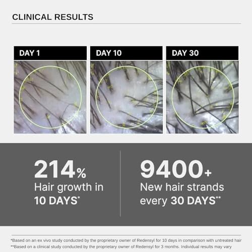 Bare Anatomy Anti-Hair Fall Shampoo + Mask | Provides 5X Hair Fall Control | For Hair Fall | For All Hair Types |Advanced Hair Growth Serum | Hair growth & Hair fall control serum for Women & Men