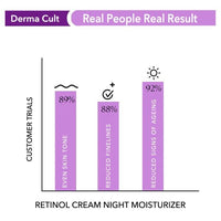 O3+ Derma Cult Retinol Cream Night Moisturizer for Wrinkles and Fine Lines| Anti Ageing Cream | For Men & Women 40 gm