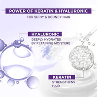 Livon Professional Hydrating Serum for Women & Men | With Keratin, Hyaluronic & Olive Oil | For Stronger, Hydrated & Frizz-free Hair | No Paraben, Sulphate or Mineral Oil | All Hair Types | 100ml