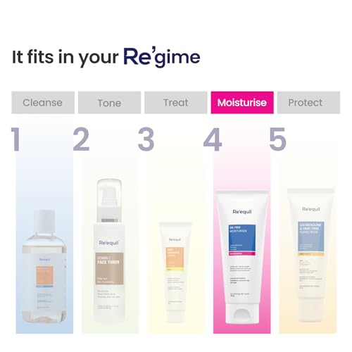 RE' EQUIL Oil Free Moisturiser | Lightweight Moisturizer For Face | Retains Essential Moisture | Prevents Acne Breakouts | Suitable For Normal, Oily & Combination Skin | 100G