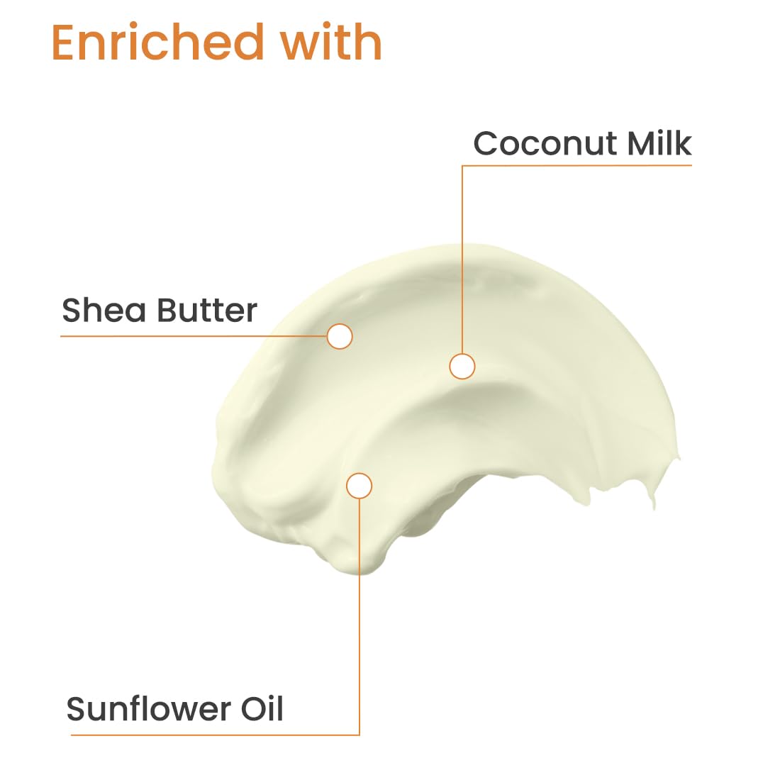 Earth Rhythm Coconut Milk Butter Body Lotion SPF 50 PA+++| Soothes Skin, Hydrates & UVA & UVB Sun Protection | for All Skin Type | Men & Women – 200ml