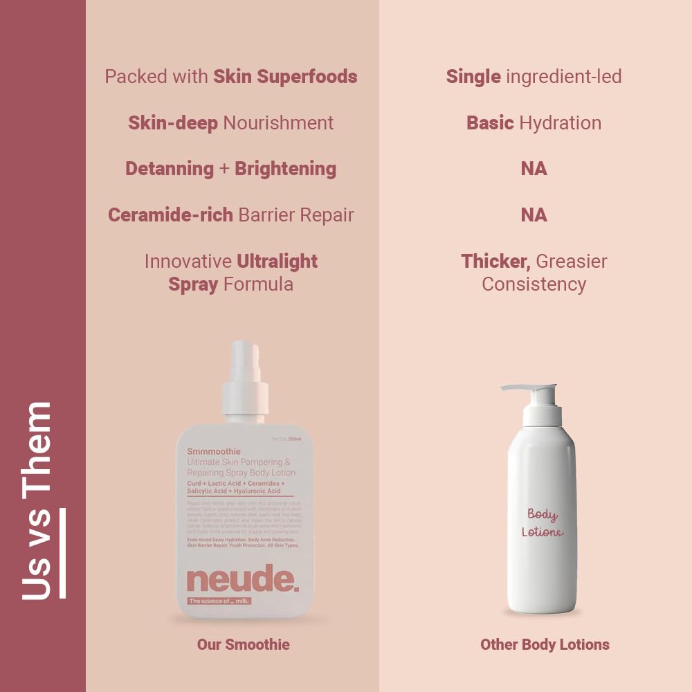 Neude Smmmoothie Body Lotion 250ml– Ultralight, Non-sticky Moisturizer with Ceramide, Lactic Acid, Niacinamide & Hyaluronic Acid for Deep Hydration, Barrier Repair, Dark Spot & Pigmentation Reduction