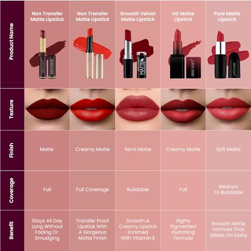 Swiss Beauty Non-Tranfer Matte Lipstick, Smooth & Waterproof, First Love, 2g