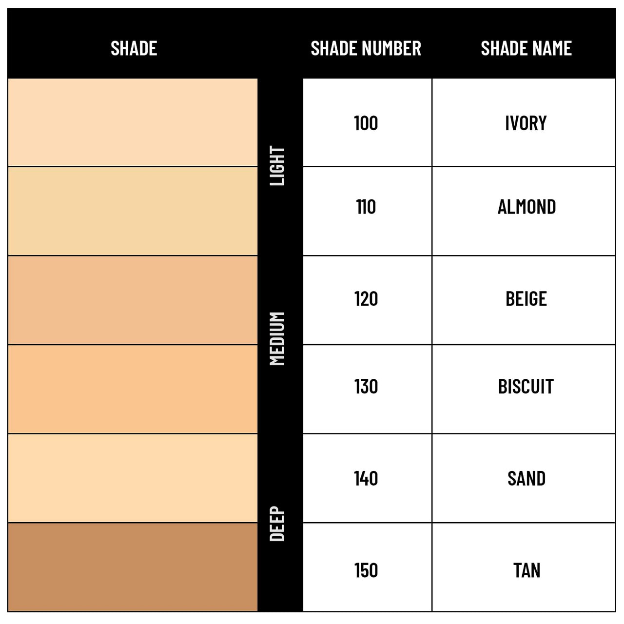 PAC Matte Touch Compact Powder (120 Beige) | Lightweight Medium to High Buildable Coverage | Longlasting Soft Matte Finish | Meltproof & Sweat Resistant | Suitable for all Skin Types