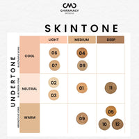 Charmacy Milano Matte Foundation 02 Cream- 30 Ml,With Spf 25 Sun Protection, Buildable Coverage,Instant Hydrating,Light Weight,Suitable For All Skin Types,Seamless Blend,Flawless Finish,No Tube