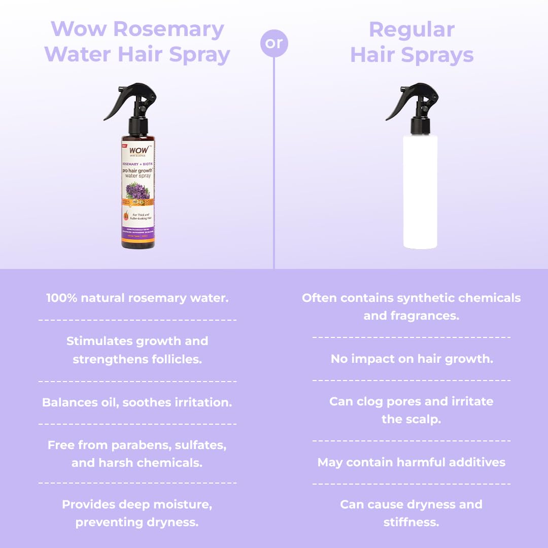 WOW Skin Science Rosemary + Biotin Pro Hair Growth Water Spray | Thicker & Fuller Hair | Rosemary Water For Hair Growth | No Parabens, Sulphates or Silicones | 200 ml
