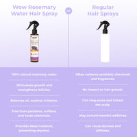 WOW Skin Science Rosemary + Biotin Pro Hair Growth Water Spray | Thicker & Fuller Hair | Rosemary Water For Hair Growth | No Parabens, Sulphates or Silicones | 200 ml