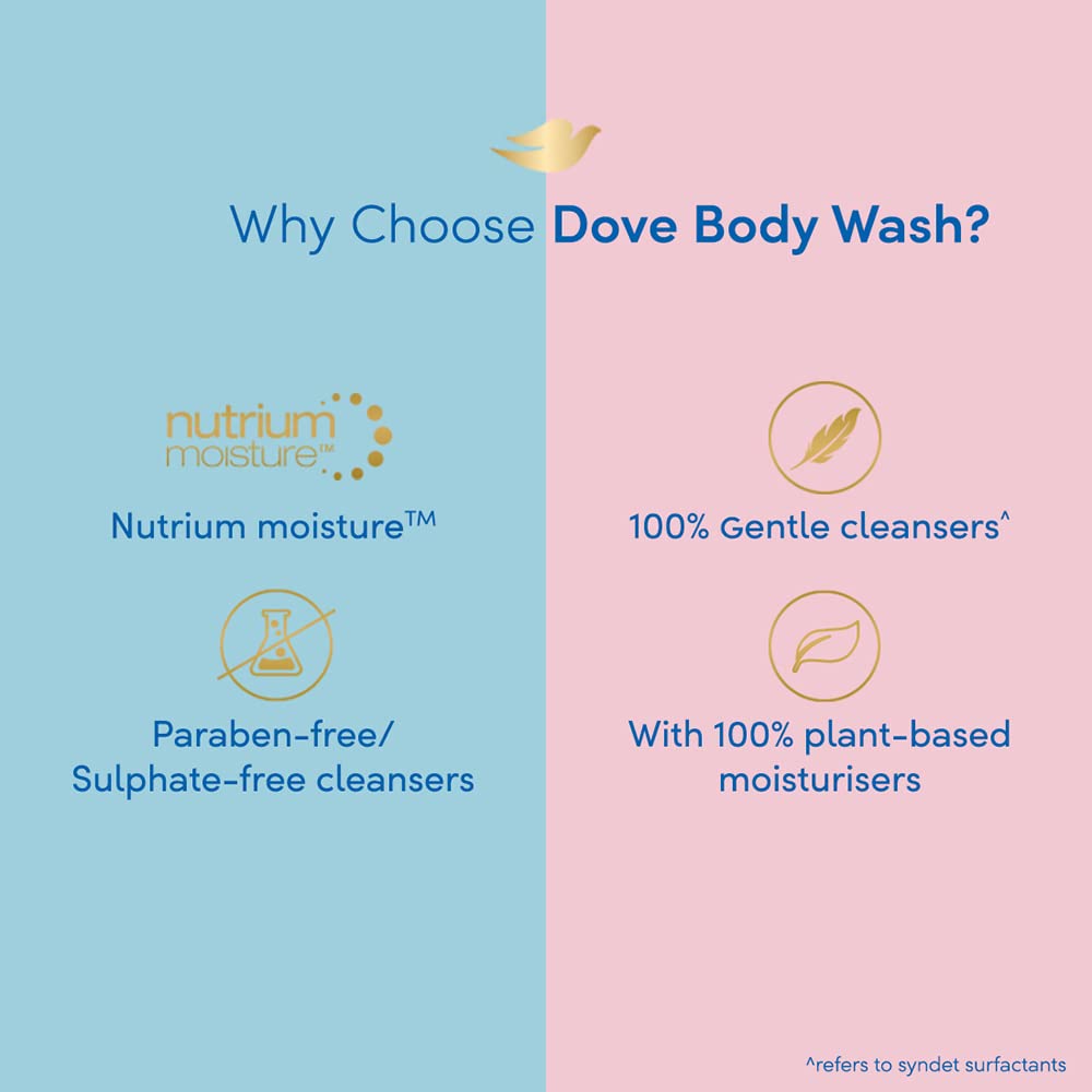 Dove Deeply Nourishing Body Wash|| With Moisturisers For Softer|| Smoother Skin|| 250 ml (Pack of 3)