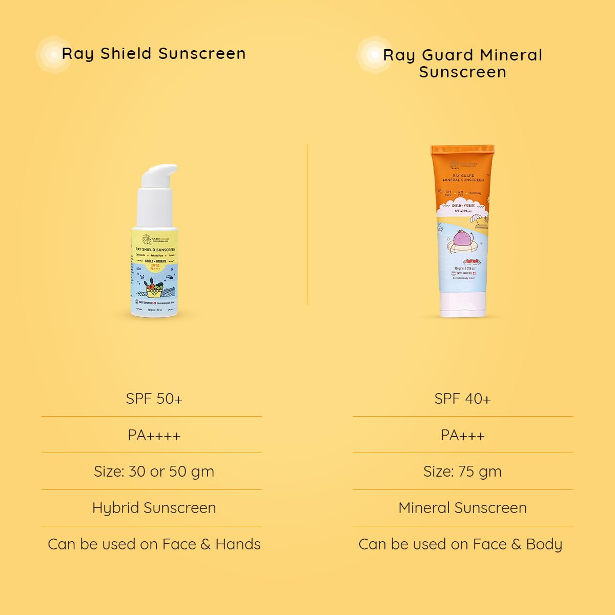 Little Rituals Mineral Baby & Kids SUNSCREEN Lotion Daily Use for Baby & Kids (0-15 years), SPF 40 PA+++ I No White Cast I UVA/UVB/IR + DIGITAL Wi-Fi & Bluelight Protection| Hypoallergenic| SWISS Technology | 75 gm