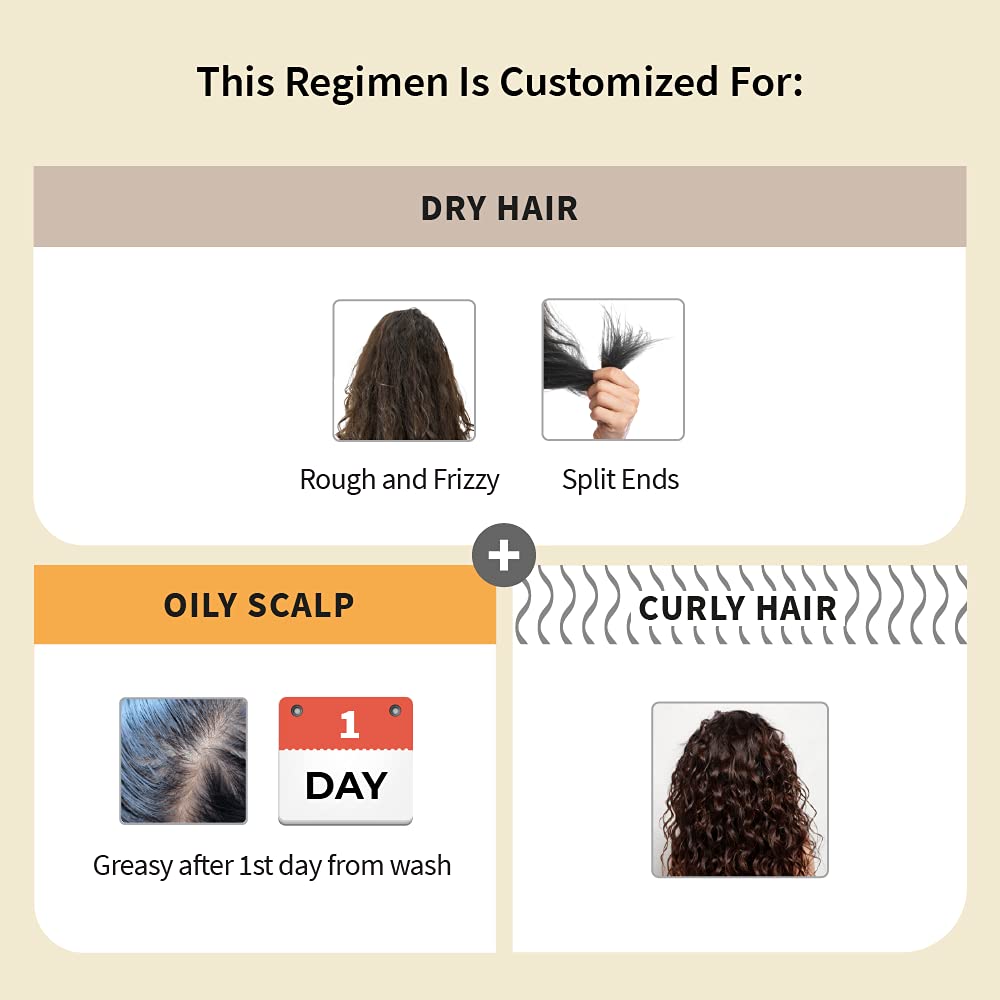Vedix Customized Hair Fall Control Regimen for Dry Hair - Oily Scalp & Curly Hair - 3 Product Ayurvedic Kit - Anti Hair Fall Oil Neem + Lotus + Anti-Hairfall Shampoo For Dry Hair + Vithan Pro Hair Growth Serum
