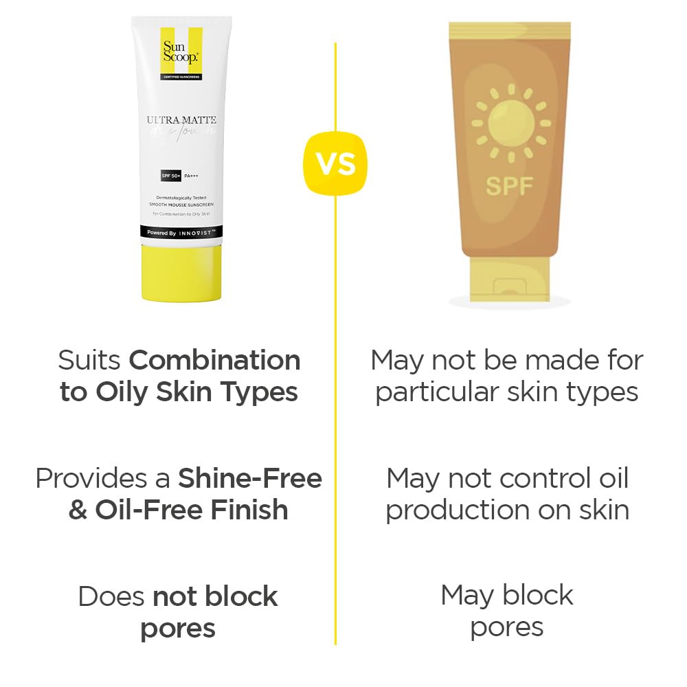 SunScoop Ultra Matte Dry Touch Sunscreen SPF 50 PA+++ |Matte Finish | Zinc Oxide & 0.1%ww Salicylic Acid for Oily Acne Prone Skin | Broad Spectrum, Non Comedogenic & No White Cast|For Women & Men-45gm