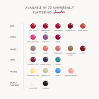 HYUE Gel FX Nail Paint | Naked | 8ml | Ultra-Glossy Gel Finish | 14-Day Long-Lasting Wear | Quick-Dry & Chip-Resistant | Vegan & Paraben-Free | No UV Needed | 22 Rich Salon-Quality Shades