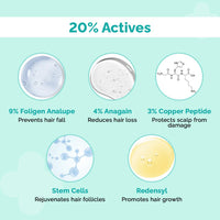 The Derma Co 20% Actives Peptide Stem Cell Hair Growth Serum-30Ml|With 9% Foligen Analupe|4% Anagain|3% Copper Peptide|1% Redensyl|Boosts Hair Growth|Promotes Healthy Scalp|For All Hair Types