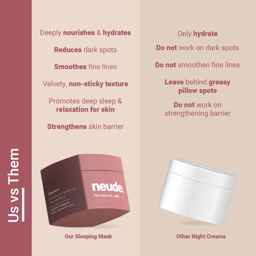Neude Sleep On It Overnight Hydrating Mask 50ml – Leave-on Night Cream Mask with Goat Milk, Niacinamide for Glowing, Nourished Skin; Hydration & Repair; Suitable for Men & Women, All Skin Types