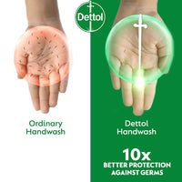 Dettol pH-Balanced Skincare Liquid Handwash Refill Super Saver Pack, 1500ml & Dettol Liquid Hand wash Refill Original -1500 ml