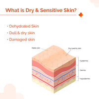 The Derma Co 1% Hyaluronic Sunscreen Hydrating Gel SPF 50 PA++++ | For Dry, Sensitive Skin | Lightweight Texture | No White Cast | UVA/UVB, Broad Spectrum Protection & Blue Light Protection | Non- Comedogenic | Clinically Tested - (In -Vivo) | Tan Protect