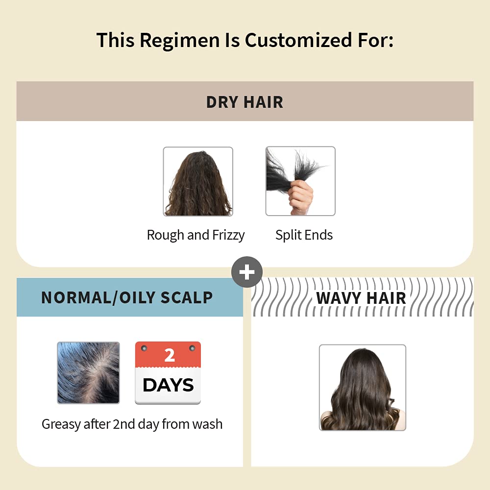 Vedix Customized Regimen For Dry Hair,Normal-Oily Scalp & Wavy Hair, Anti Hair Fall Oil Hibiscus + Eclipta - Ayurvedic Shampoo - Vithan Pro Hair Growth Serum, 240 Grams