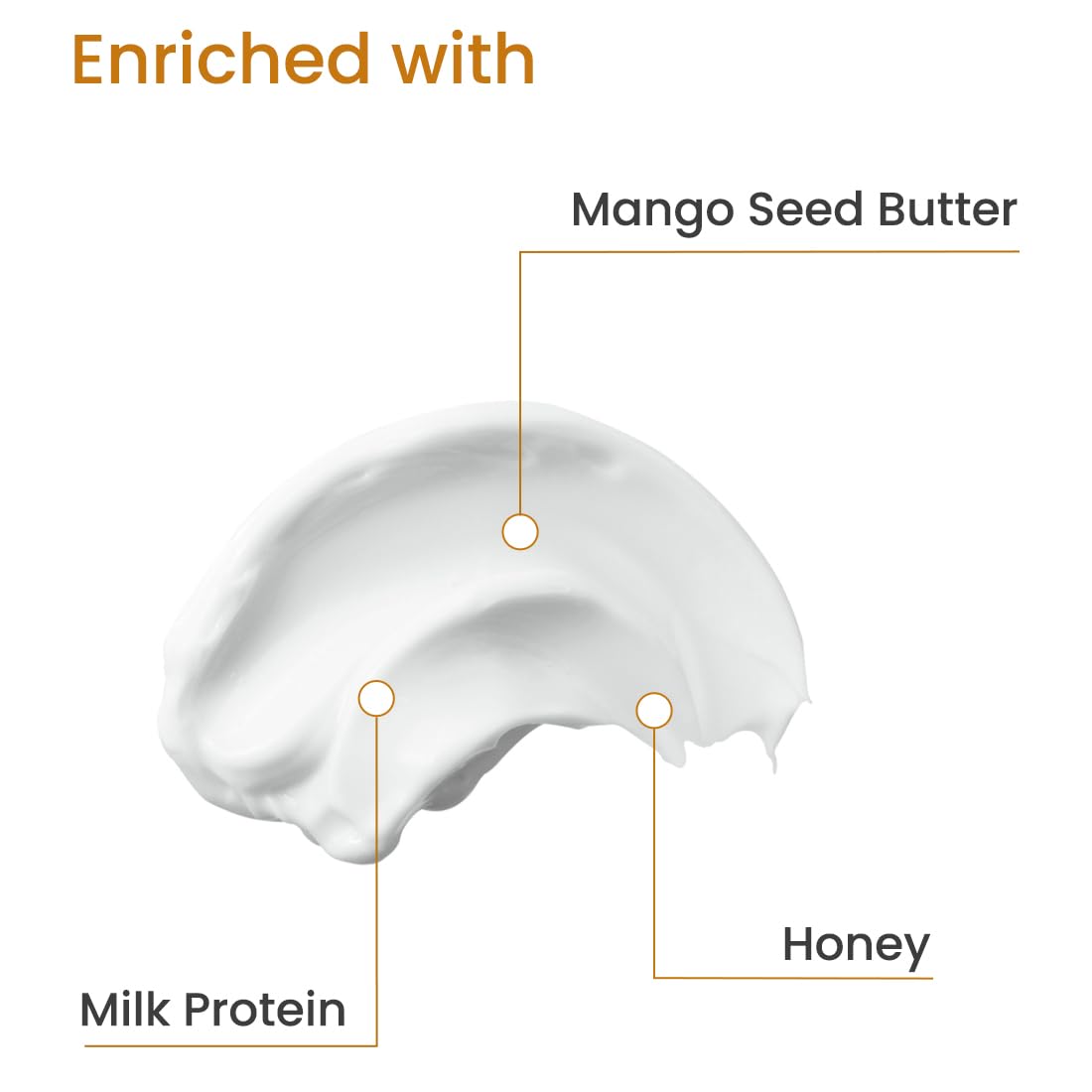 Earth Rhythm Milk & Honey Butter Lotion | Deeply Nourishes, Soothes Skin | for All Skin Type | Men & Women - 200ml