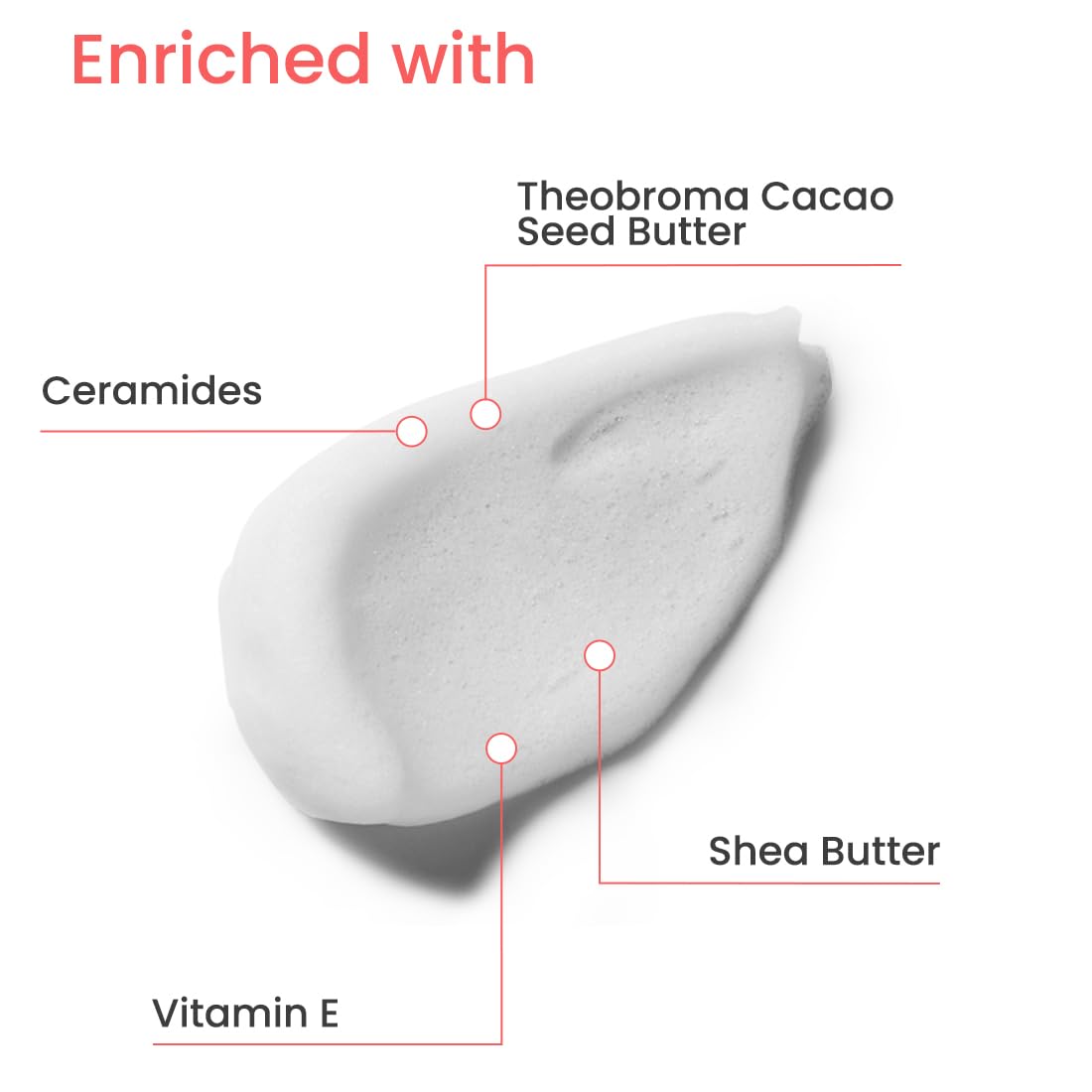 Earth Rhythm Hand Cream - Floral Garden for Dry & Rough Hand, Intense Moisturization Non Greasy , Fast Absorbing Enriched with Ceramides , Shea Butter, Cacao Seed Butter for Men & Women - 30ml