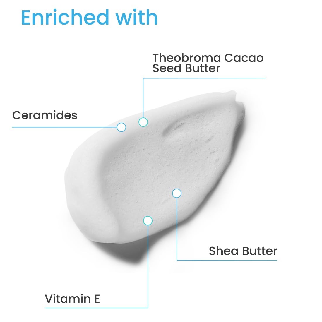 Earth Rhythm Hand Cream - Ocean Breeze for Dry & Rough Hand, Intense Moisturization Non Greasy , Fast Absorbing, Moisturizes, Enriched with Ceramides , Shea Butter, Cacao Seed Butter for Men & Women - 30ml