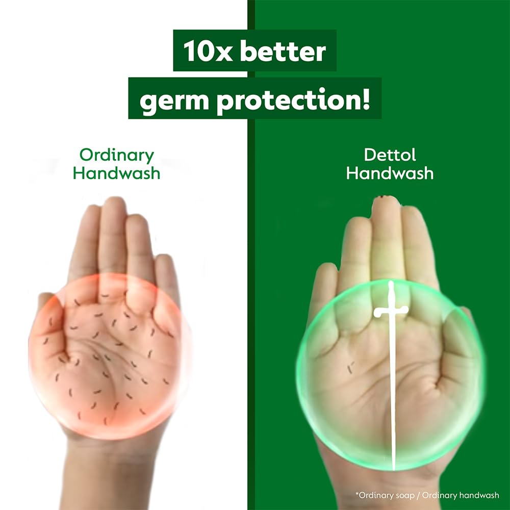 Dettol Original Handwash Liquid Soap Refill, 175ml | Germ Defence Formula | 10x Better Germ Protection