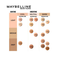 Maybelline New York Fit Me Matte + Poreless Liquid Foundation Tube For All Skin Types, Spf 22-18Ml + Fit Me Matte + Poreless Compact Powder, Spf 32 +++, 6G (Shade 220 Natural Beige) (2 Item In Set)