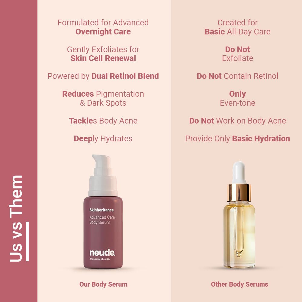 Neude Skinheritance Hydrating & Firming Glow Body Serum 50ml with Bakuchiol Retinol & Vitamin E for Men & Women All Skin Types Paraben-Free Sulphate-Free for Smooth Radiant Skin