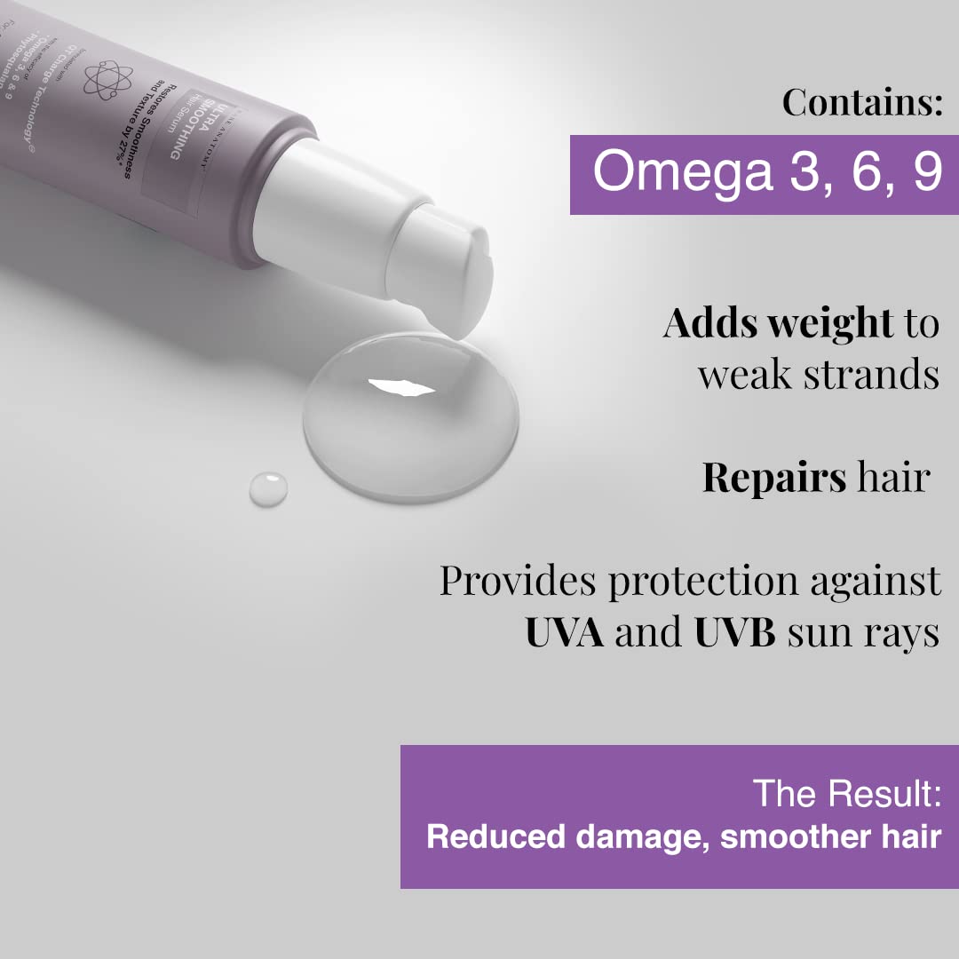 Bare Anatomy Ultra Smoothing Shampoo + Hair Mask + Serum Kit | Carbohydrate Complex & Niacinamide | Dry & Frizzy Hair | Paraben & Sulphate Free | Women & Men | 250ml + 250g + 50ml