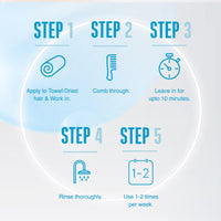 Schwarzkopf Professional Bonacure Hyaluronic Moisture Kick Deep Conditioning Treatment Hair Mask | For Dry Hair | 200ml