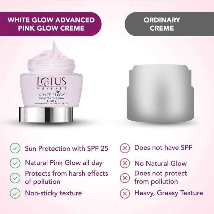 Lotus Herbals Purglow Advanced Pink Glow Day Cream_50g + Night Cream_50g + Face Serum_30ml + Face Wash_100g (Set of 4)