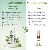 Ayouthveda Hemp Seed Under Eye Gel with Cooling Massage Roller|For Puffy Eyes, Dark Circles, Wrinkles & Fine Lines|With Hemp Seed Oil, Almond oil & Coffee| (Pack of 1;15ml)